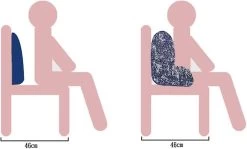 2024 Waist Pillow, Office Car Seat Relax Waist Pillow Sofa Bed Raised Backrest Washable Lumbar Vertebrae